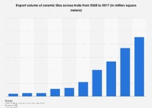 WhatsApp Image 2020 12 28 at 2.49.14 PM India major producer of porcelain tiles in the world ?